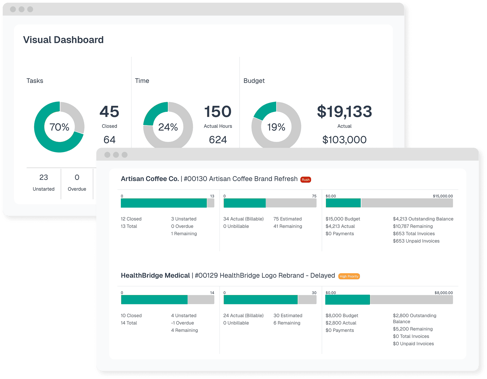 Project reporting interface showing budget tracking and project progress